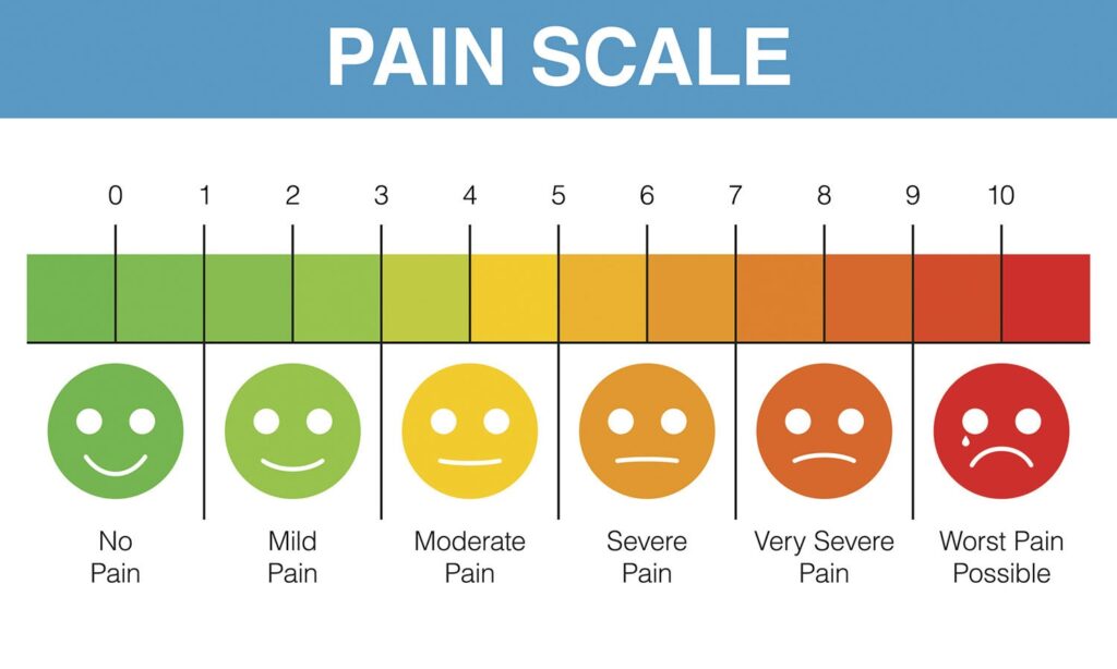 Leg pain_pain scale